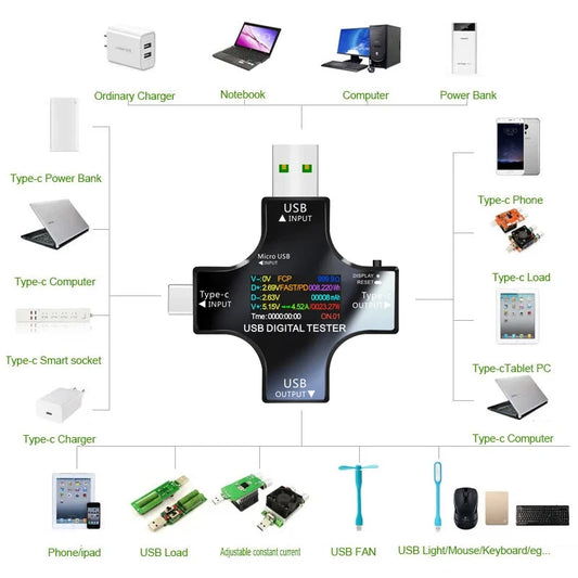 Probador USB 8.0A, voltímetro Digital DC tipo C PD, Monitor de corriente de voltaje amperímetro, Detector, cargador de banco de energía, medidor de capacidad