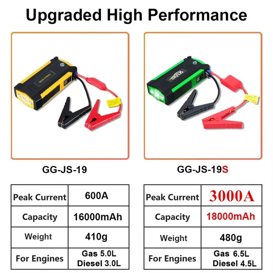 GKFLY 16000mAh 3000A arrancador de batería de coche banco de energía refuerzo de batería de coche carga 12V dispositivo de arranque gasolina diésel arrancador de coche Buster