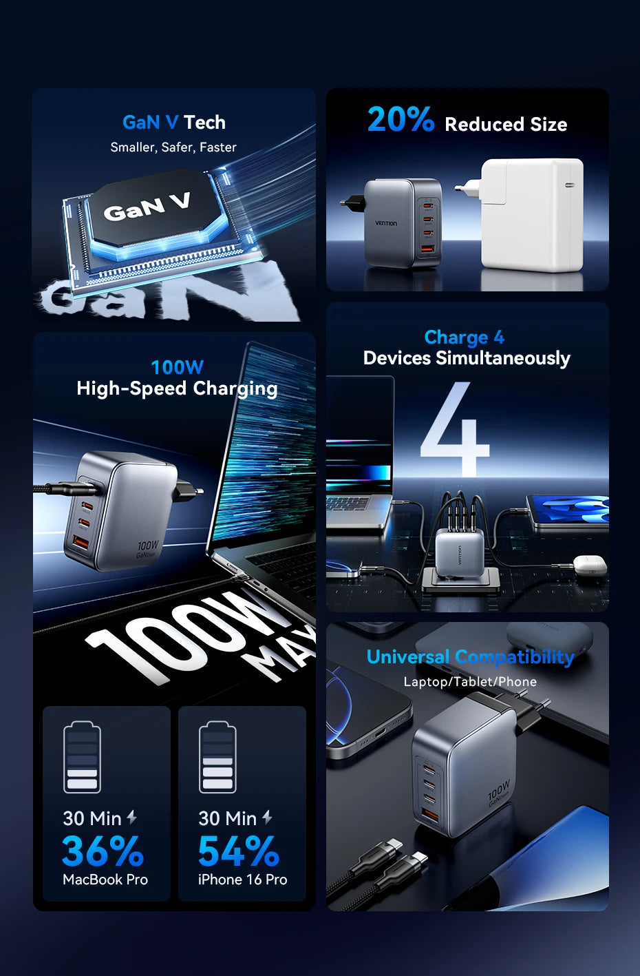 Vention-cargador GaN de 100W, cargador USB C de 4 puertos, carga rápida para Macbook, portátil, tableta, PD, cargador rápido para iPhone 16 15 14 Pro