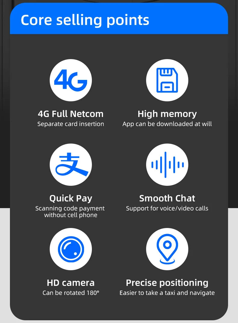 Reloj inteligente S10 MAX 4G Android 4G/5G LTE tarjeta Sim GPS WIFI AI asitancia de voz cámara giratoria de borde recto reloj inteligente